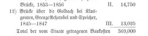 Abrechnung in der Landesrechnung von 1847