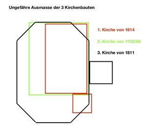 Kirchengrössen.JPEG