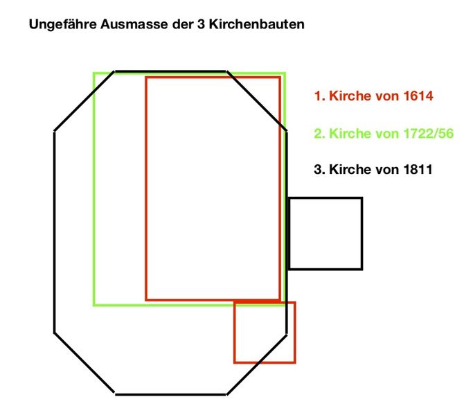 Datei:Kirchengrössen.JPEG