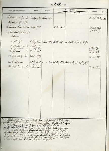 Datei:Krüsi John Familienblatt Geburtseintrag.JPG