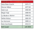 Vorschaubild der Version vom 10:46, 8. Aug. 2025