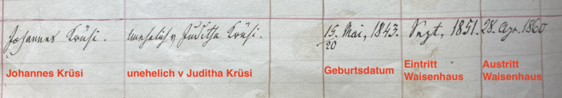 Datei:Eintrag Waisenhaus Speicher.png