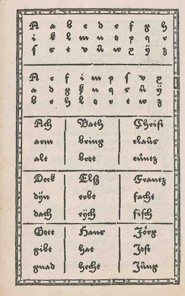 Datei:Namenbüchlein Alphabet.jpg